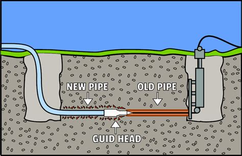 Trenchless Sewer Repairs in Vienna, VA & Nearby Areas | Hicks Plumbing ...