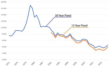 Total cost of mortgage over 30 years - EaswarMirko