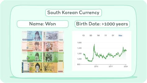 Korean Currency (Won History + Facts) - WhiteboardCrypto