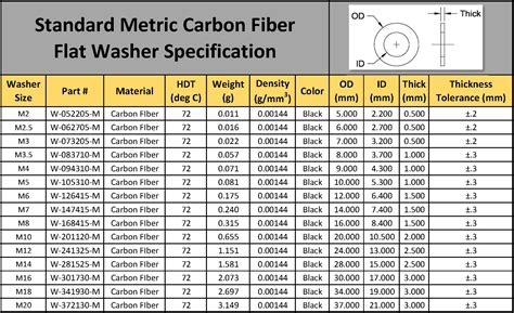 Fibre Washer Sizes