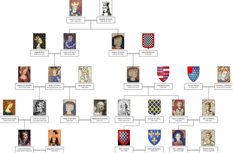 Family tree, Royal family trees, Family tree research