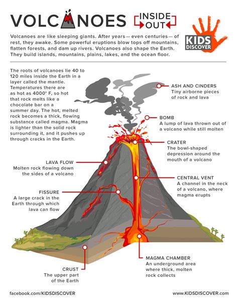 Inside Volcano Facts For Kids | Volcano Erupt