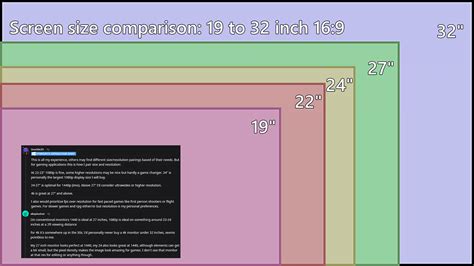 Shocking Reporter Historic 22 Inch Monitor Size Comparison Strait Thong ...