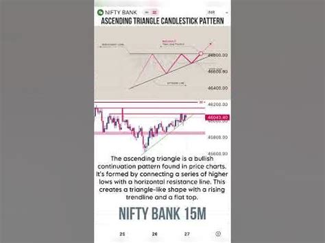 ASCENDING TRIANGLE CANDLESTICK PATTERN! - YouTube