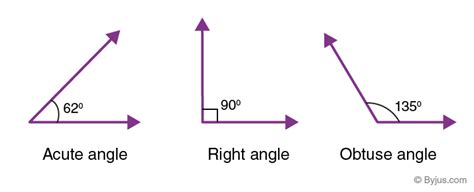 Right Angle Examples