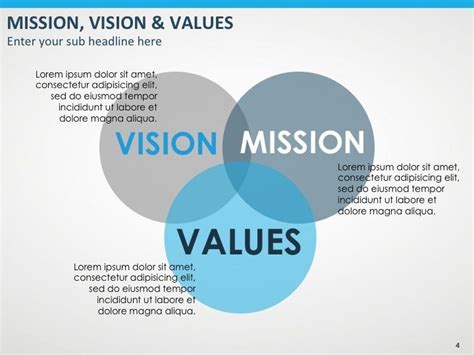 Mission, Vision and Values | Mission statement examples, Vision ...