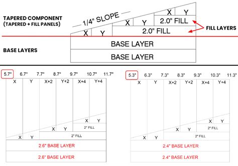 CE Center - Go with the Flow: Tapered Insulation Fundamentals