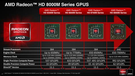 AMD Announces Radeon HD8000M Series | WSGF