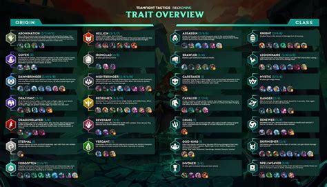 TFT Cheat Sheet - therookiewall.com