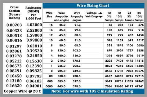 Boat Wire Size Chart