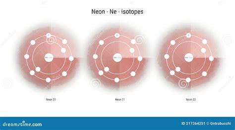 Néon Isotopes Illustration Physique Sciences Contexte Illustration ...