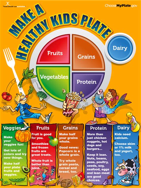 My Plate Kids Poster | $ 16.15 | Nutrition Education Store Nutrition ...