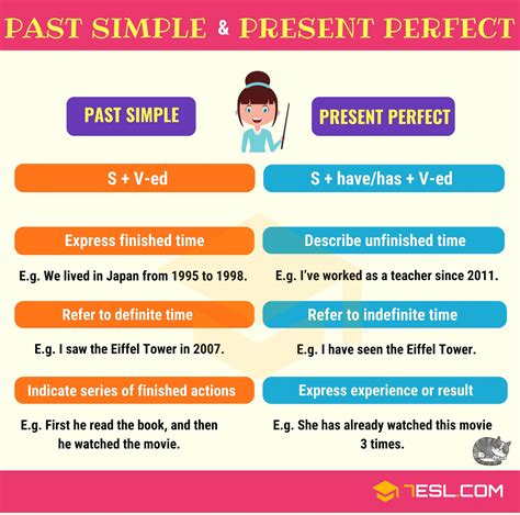 présent perfect vs simple past – exercice present perfect et simple ...