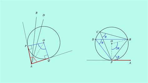 Geometry Basics on Circle Basic Concepts | SureSolv