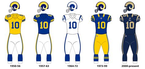 File:Rams uniform evolution.png - Wikimedia Commons