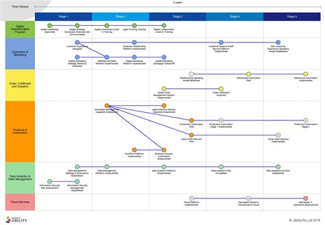 What Is a Digital Transformation Strategic Roadmap? | Jibility