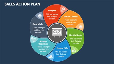 Get Sales Plan Template Ppt Presentation Chart Model - Free Power Point ...