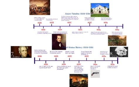 Alamo Timeline by Madison Fortune on Prezi