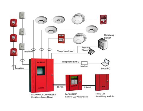 Fire Alarm Control Panel M S Body Fire Alarm Systems, Rs 10000 /set ...