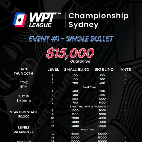 WPT LEAGUE CHAMPIONSHIP SYDNEY - EVENT STRUCTURES.pdf | DocDroid