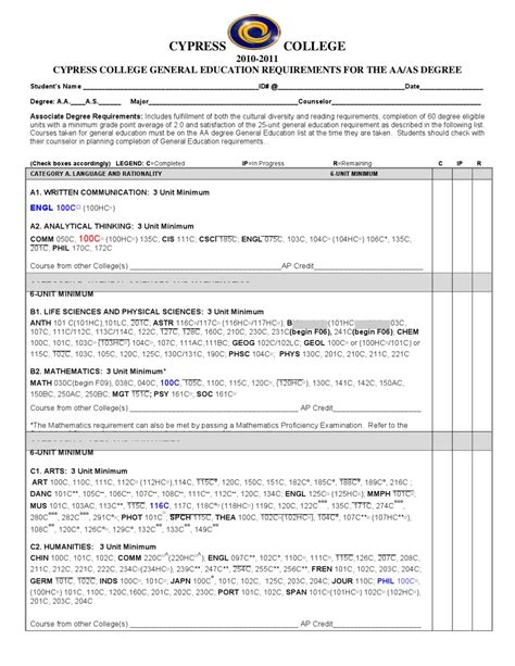 ISSUU - AA Degree 2010-2011 Cypress College General Education ...