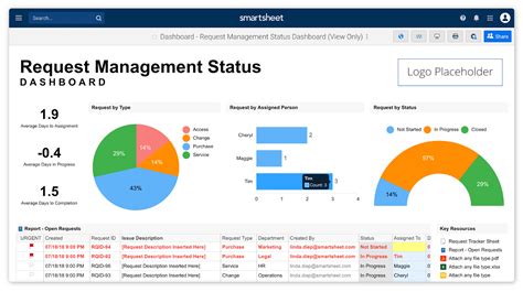 5 template sets to help you be more effective this year | Smartsheet