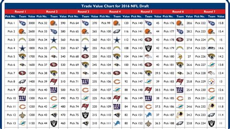 2024 Nfl Draft Trade Chart - Franni Marybeth