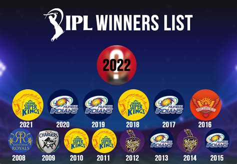 IPL Winners List : List of IPL Winner at Beyoungistan Till 2021