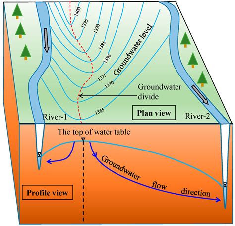 Drainage Divide Definition