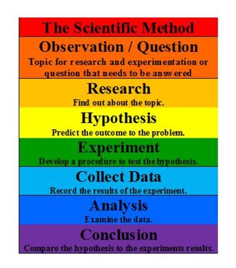 Formula for Using the Scientific Method | Owlcation