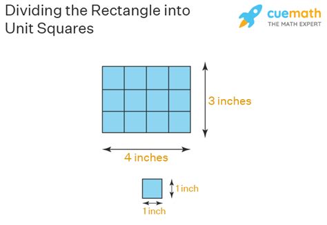 Rectangle Area Formula