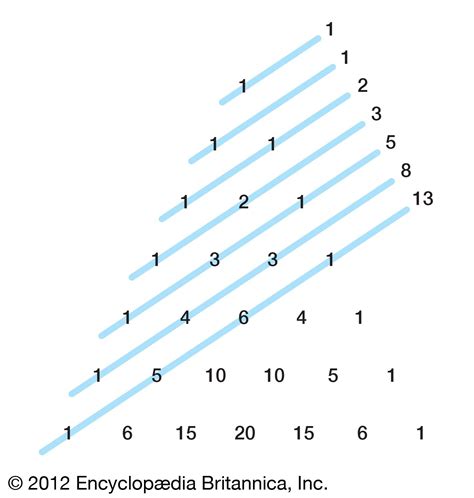 Fibonacci Sequence Pascal Triangle