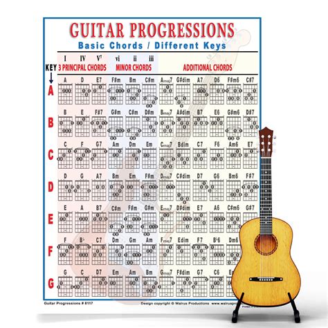 Chord Progression Chart Guitar