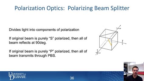 Polarizing Beam Splitter (PBS) - TDTR Short Course - YouTube