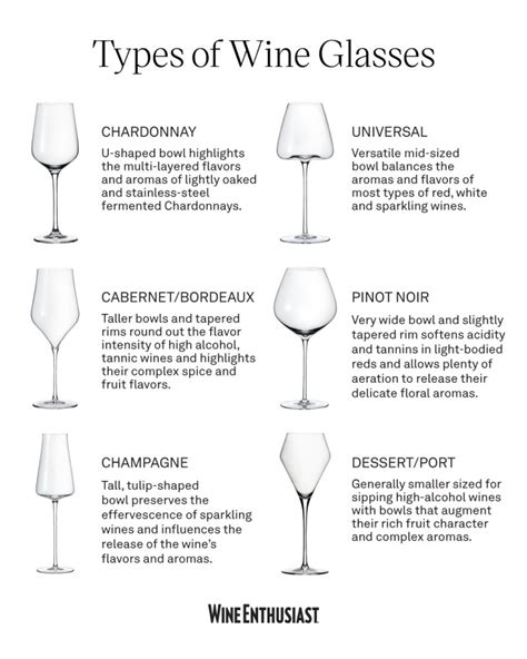 Types of wine glasses shapes - nfctaste