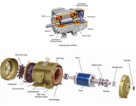 Parts of AC Motor - Electrical Technology