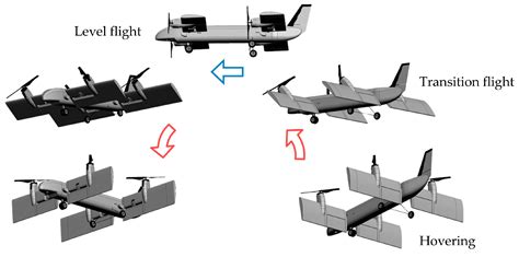 Advantage of Rotary Wing Over Fixed Wing Aircraft