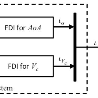 Fault detection and diagnosis system. | Download Scientific Diagram