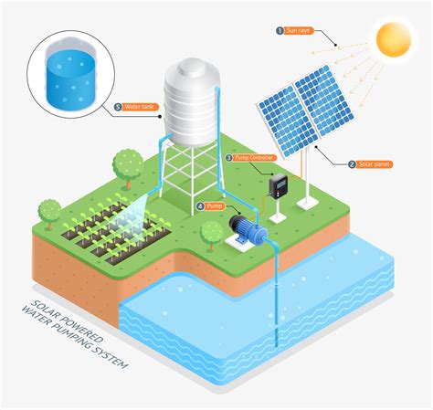 Solar powered water pumping system vector illustrations. 2090742 Vector ...