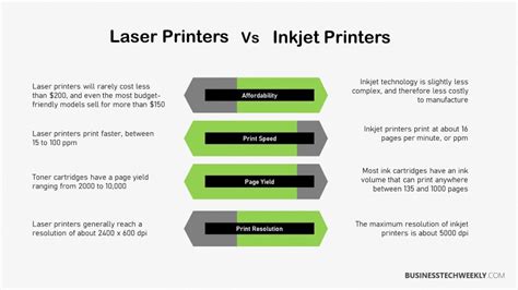 Laser vs Inkjet Printer: What is the difference between Inkjet and ...