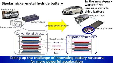 Toyota Outlines Its Strategy On Batteries And Electrification