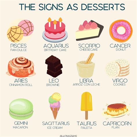 Latinx Community on Instagram: “Let your sign guide your sweet tooth 😋 ...