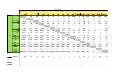 Autocad Scale Factor Chart For Architects | Images and Photos finder