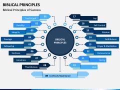 Biblical Principles PowerPoint and Google Slides Template - PPT Slides