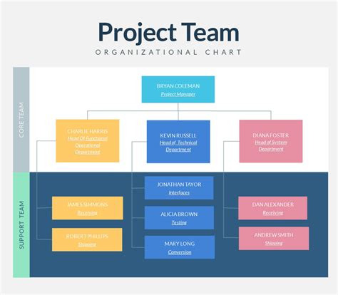 Organizational Chart Maker | Org Chart Software | Visme