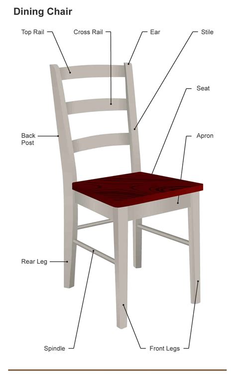 The Different Parts of a Chair (Dining, Desk and Armchair)