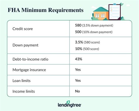 Benefits Of An Fha Loan - Empowering Your Financial Journey