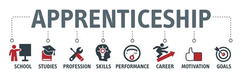 Apprenticeships and training providers