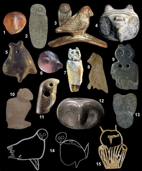 Fifteen prehistoric images of owls. | Prehistoric art, Indian artifacts ...