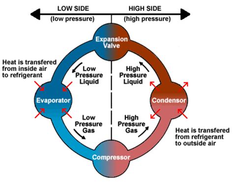 Should Water Be Used as a Refrigerant? - Owlcation